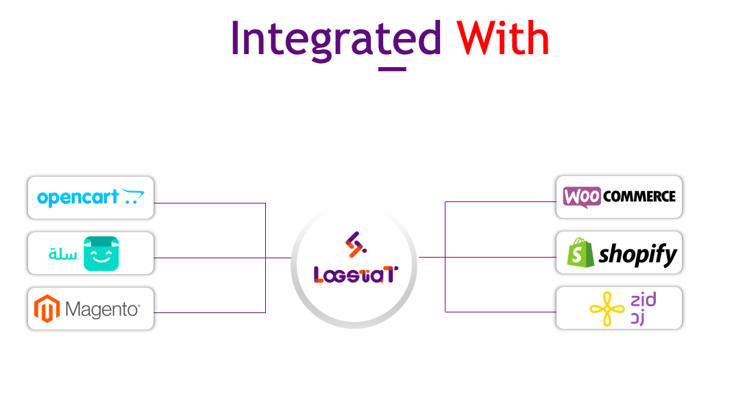 intgreated with logstiat 1